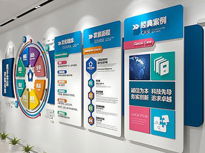 理塘企业文化墙内容对员工有什么影响？